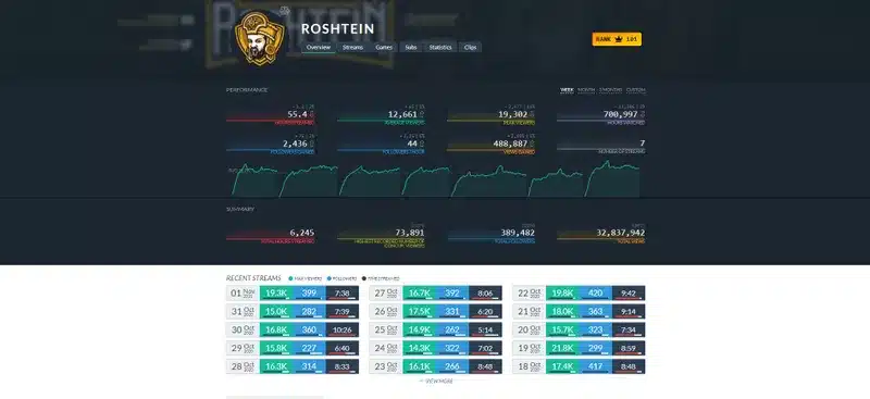 statistiques roshtein
