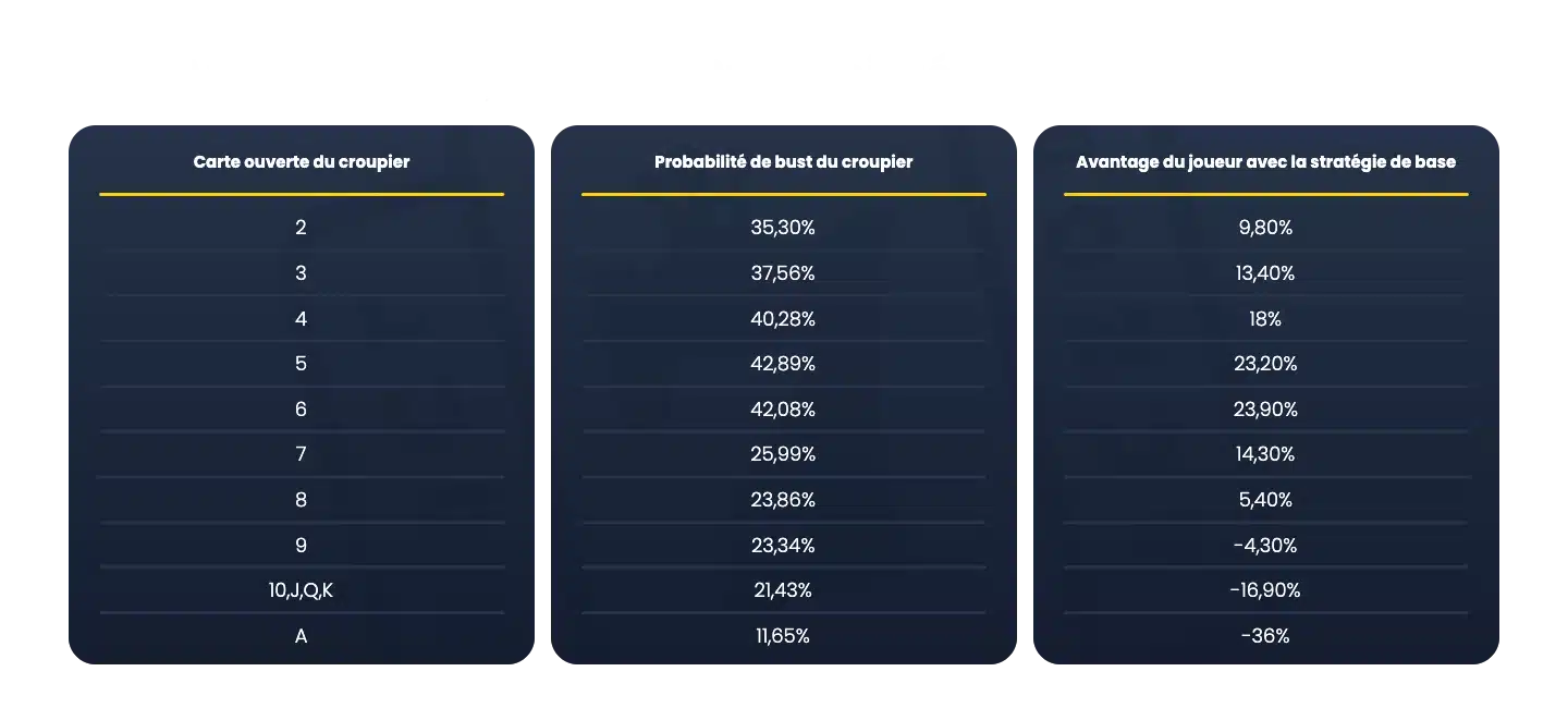 blackjack probabilité