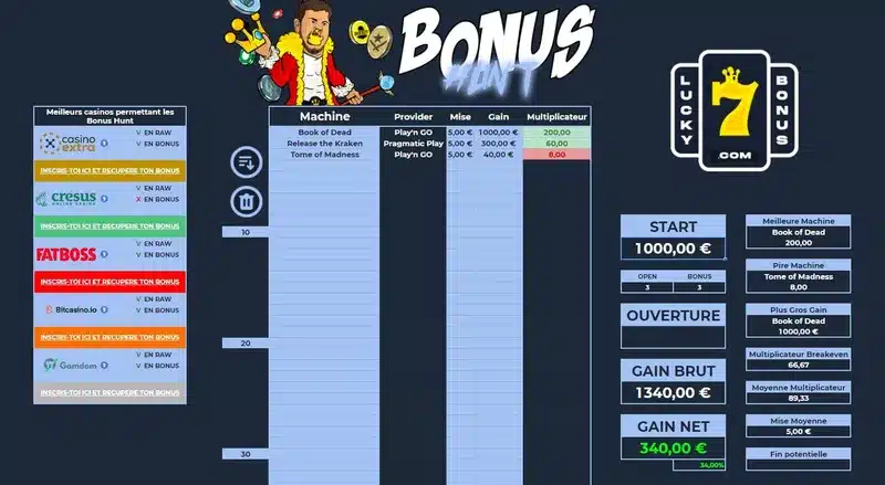 bonus hunt bankroll