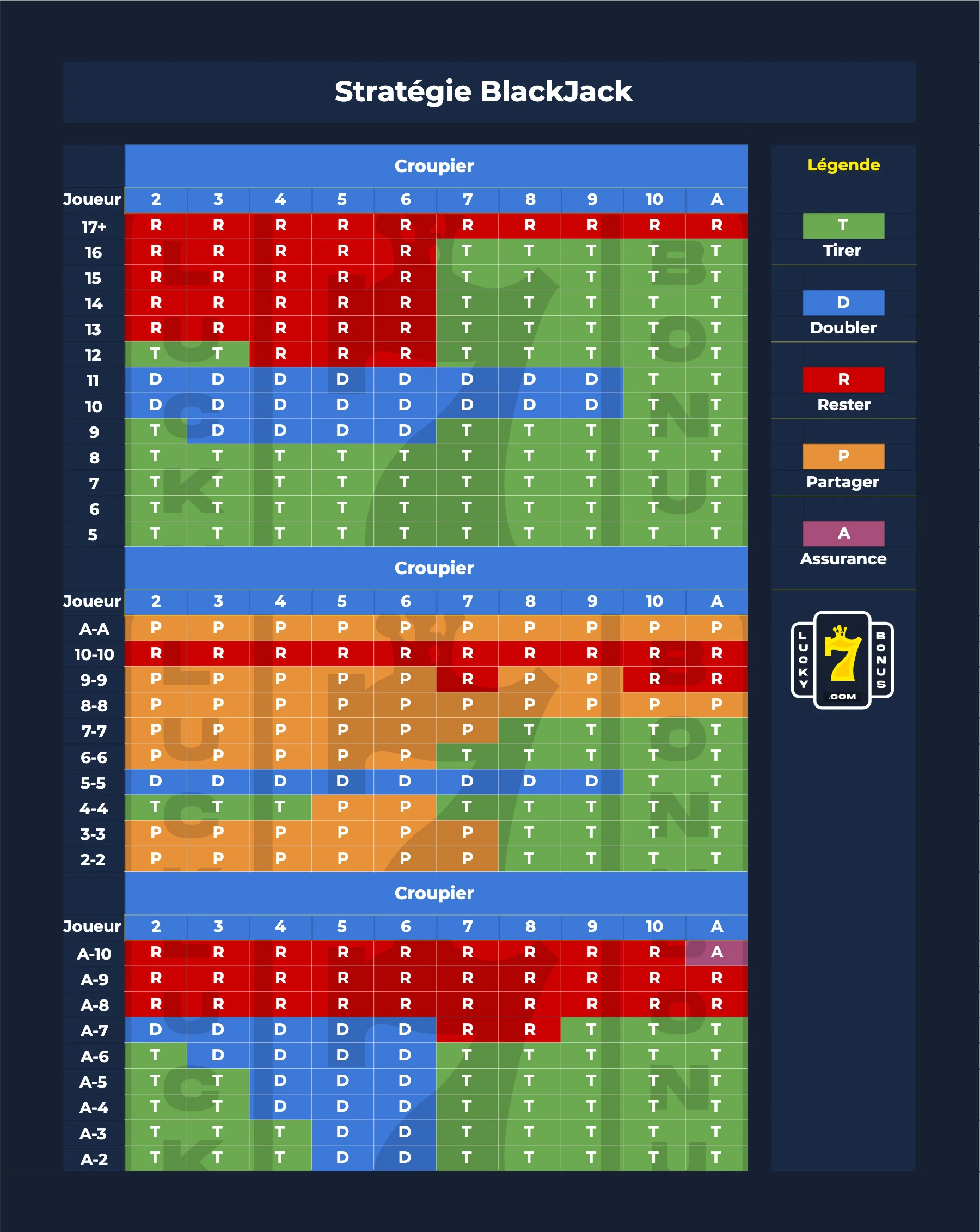 Tableau blackjack Le Joueur