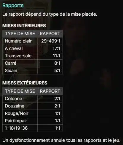 payouts lightning roulette