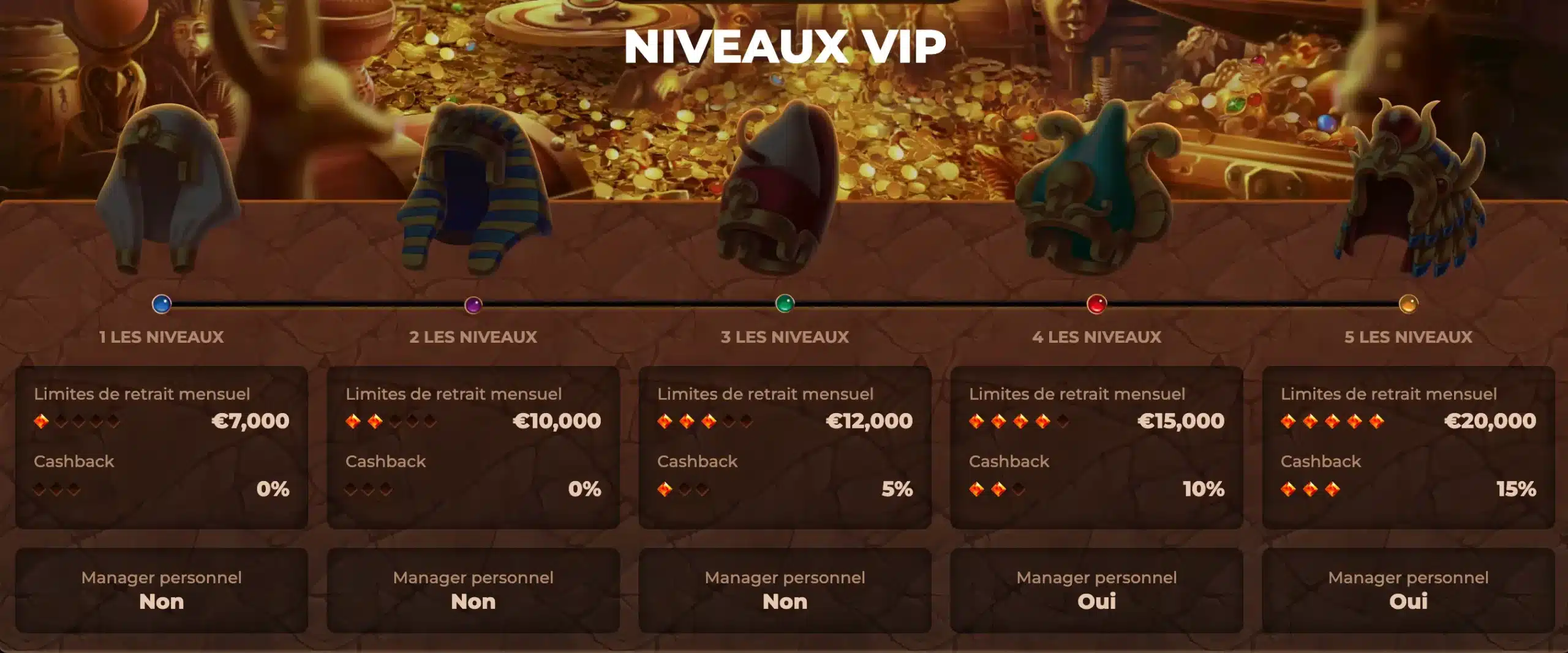 VIP Amunra