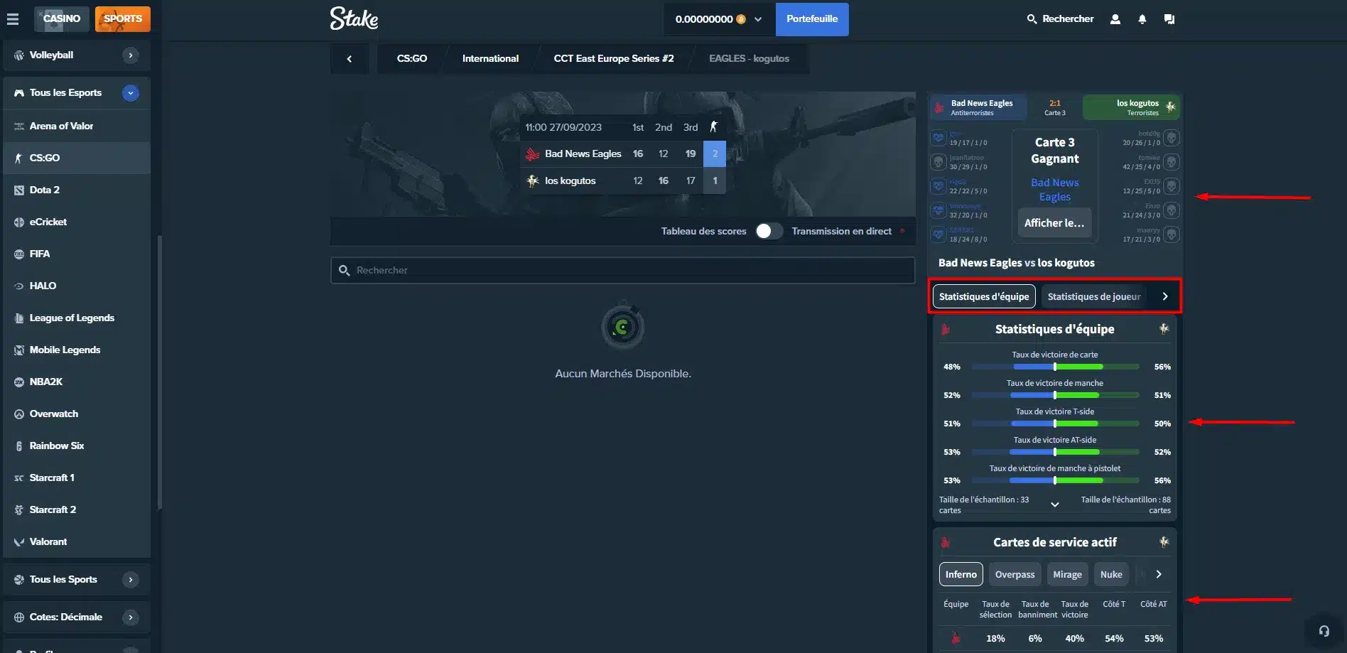 CS:GO Statistiques Stake