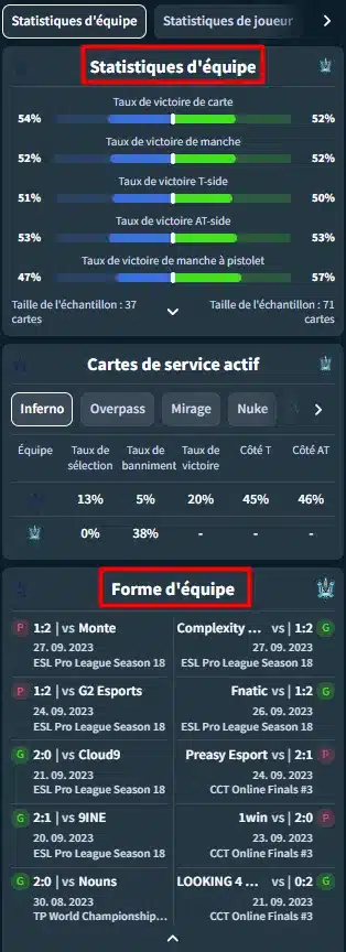Etat de forme équipe