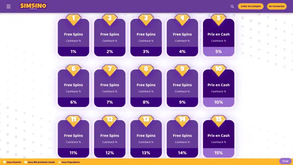 niveau programme vip simsino