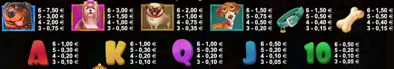 symboles dog house megaways