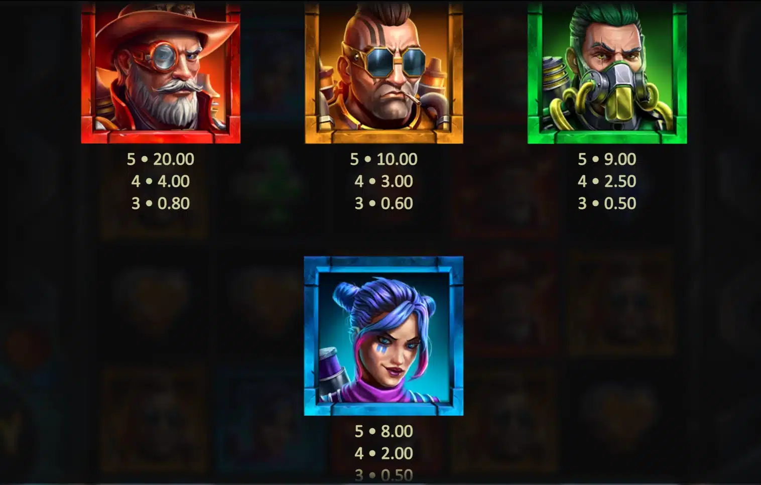 symboles premiums money train 3