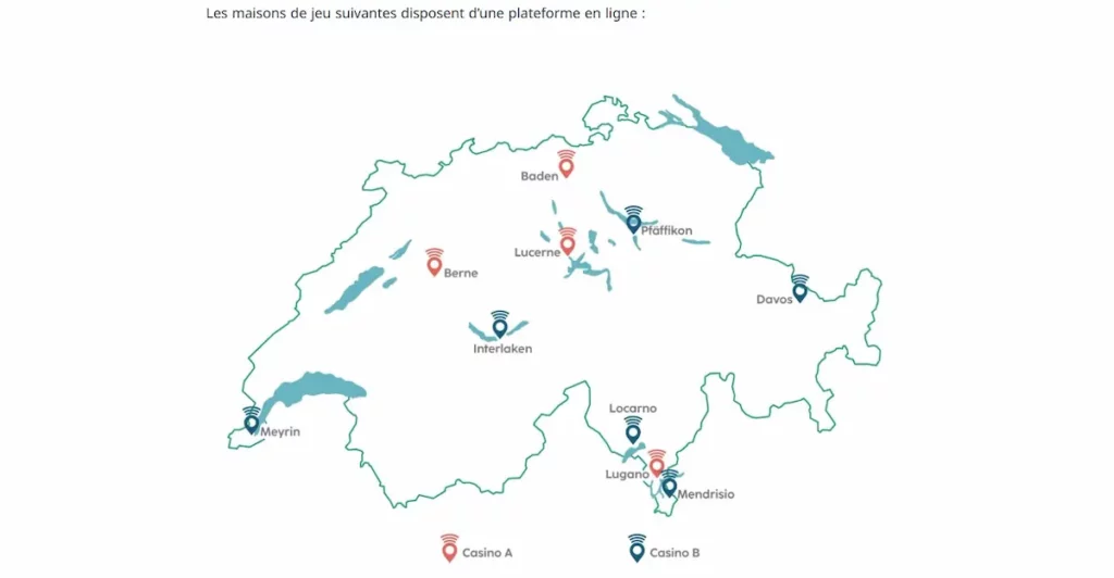 Les casinos en ligne en Suisse