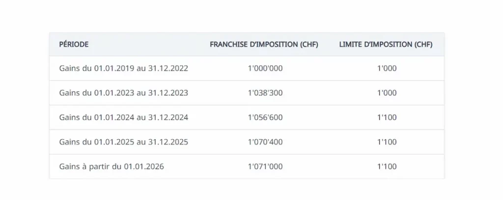 La fiscalité des gains de casino en Suisse